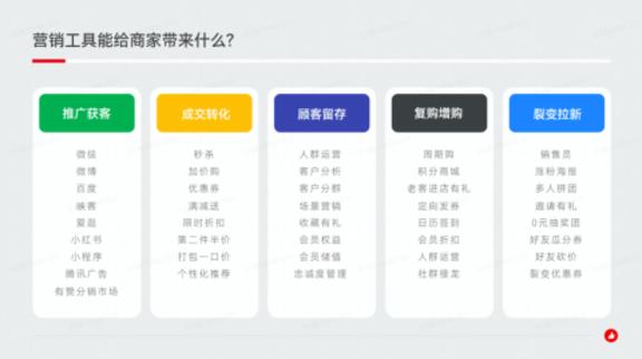什么是抖音商店无货源和抖音商店店群模式？
