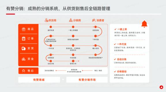 2022年微信微分销系统有什么优势？
