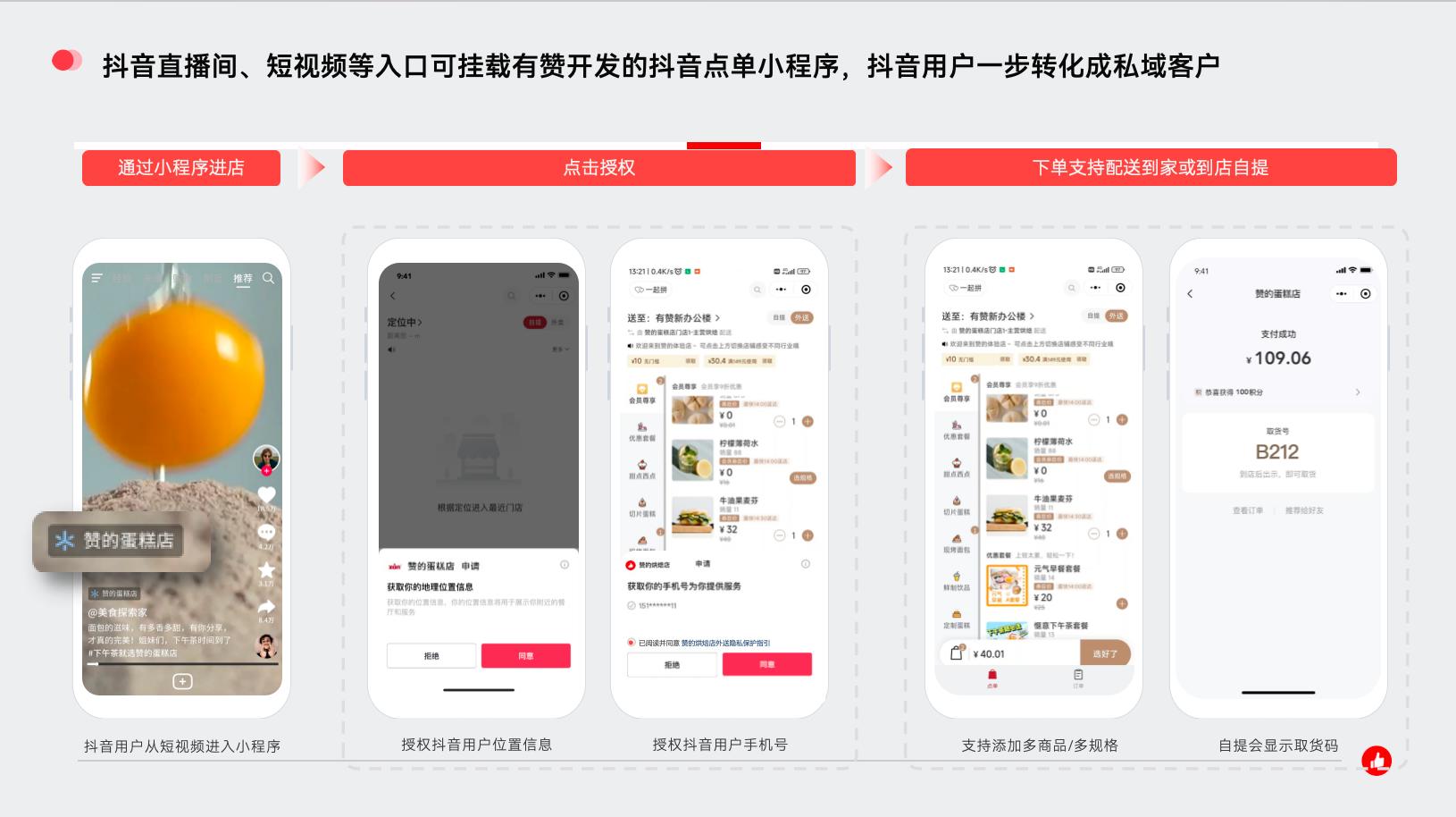 抖音小程序 - 抖音内一站式交易转化运营
