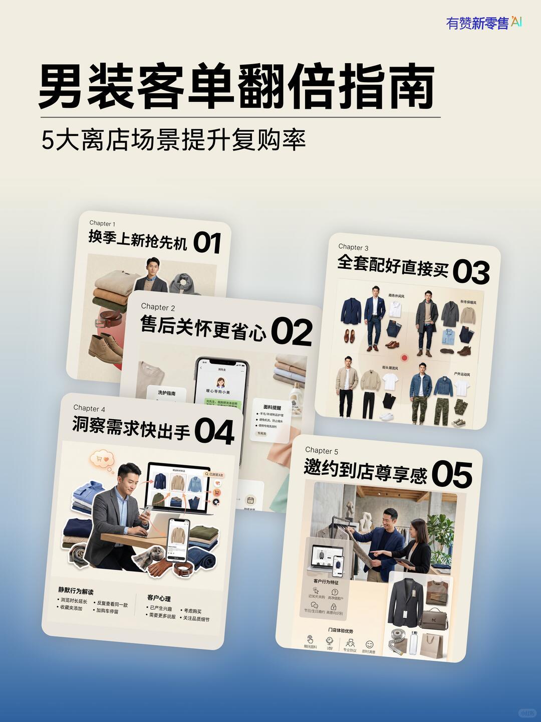 男装离店后5大场景，藏着客单价翻倍的秘密