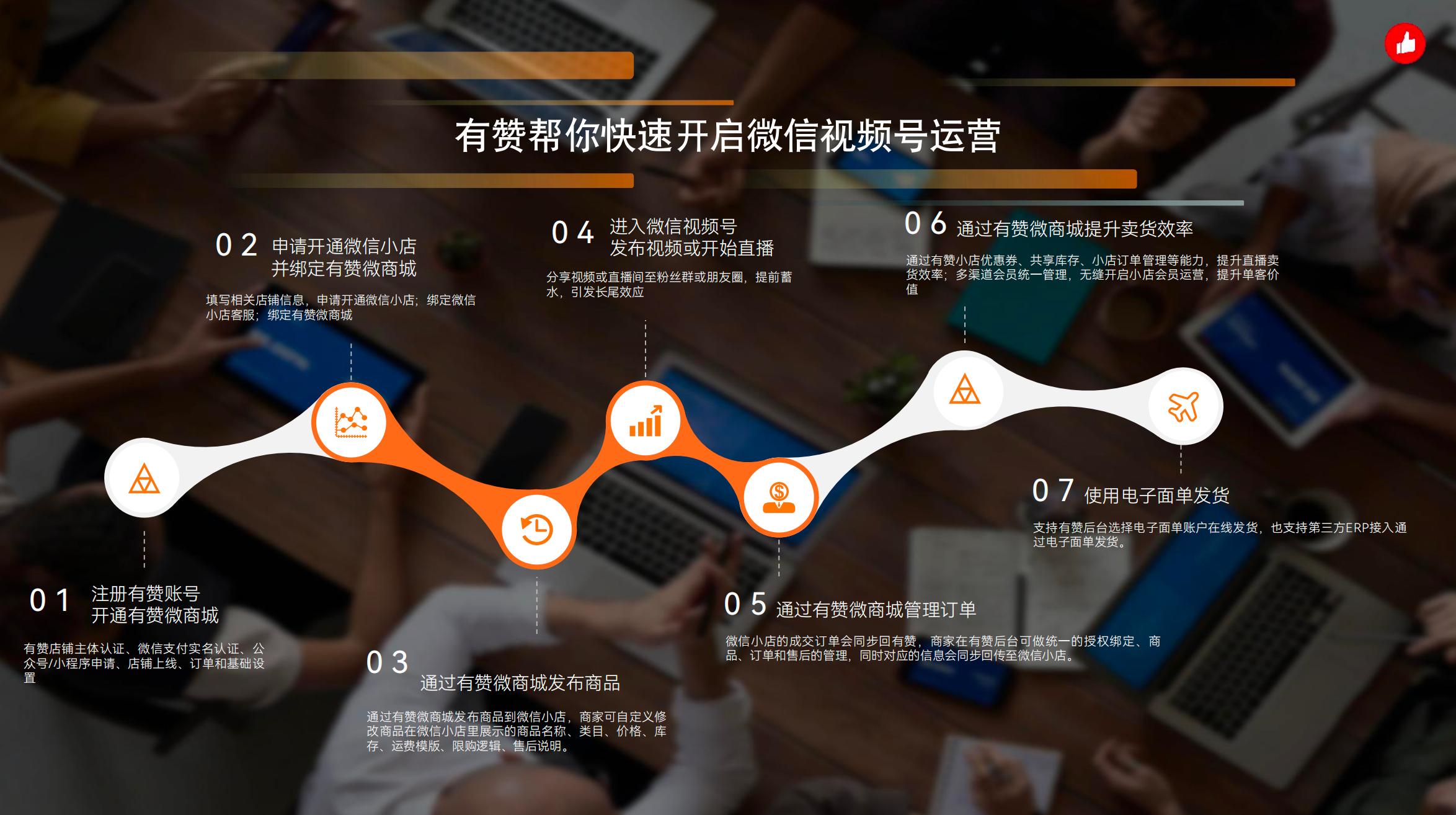 微信小店托管 - 微信小店一键开店托管
