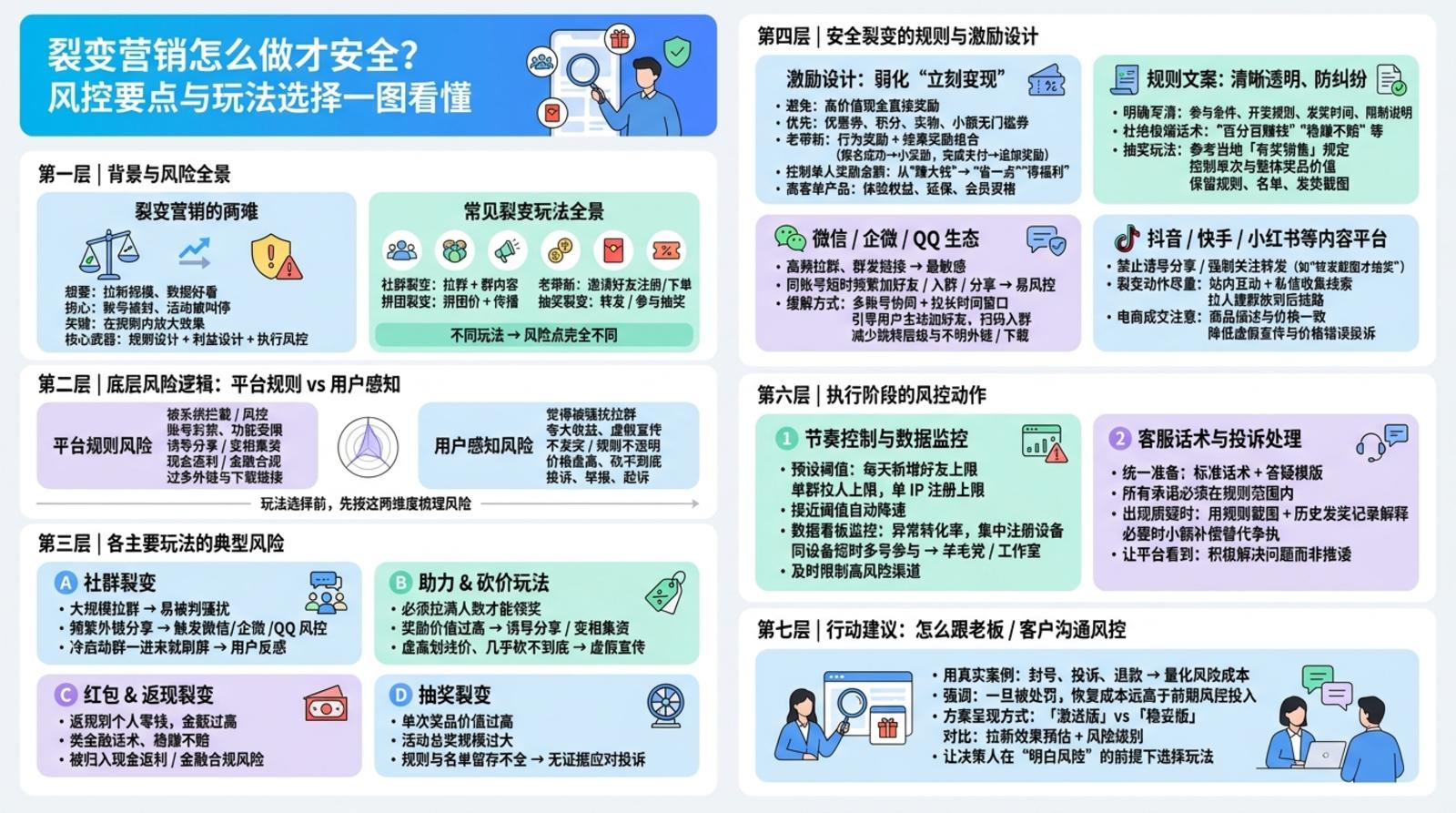 常见裂变模式及风险点有哪些？