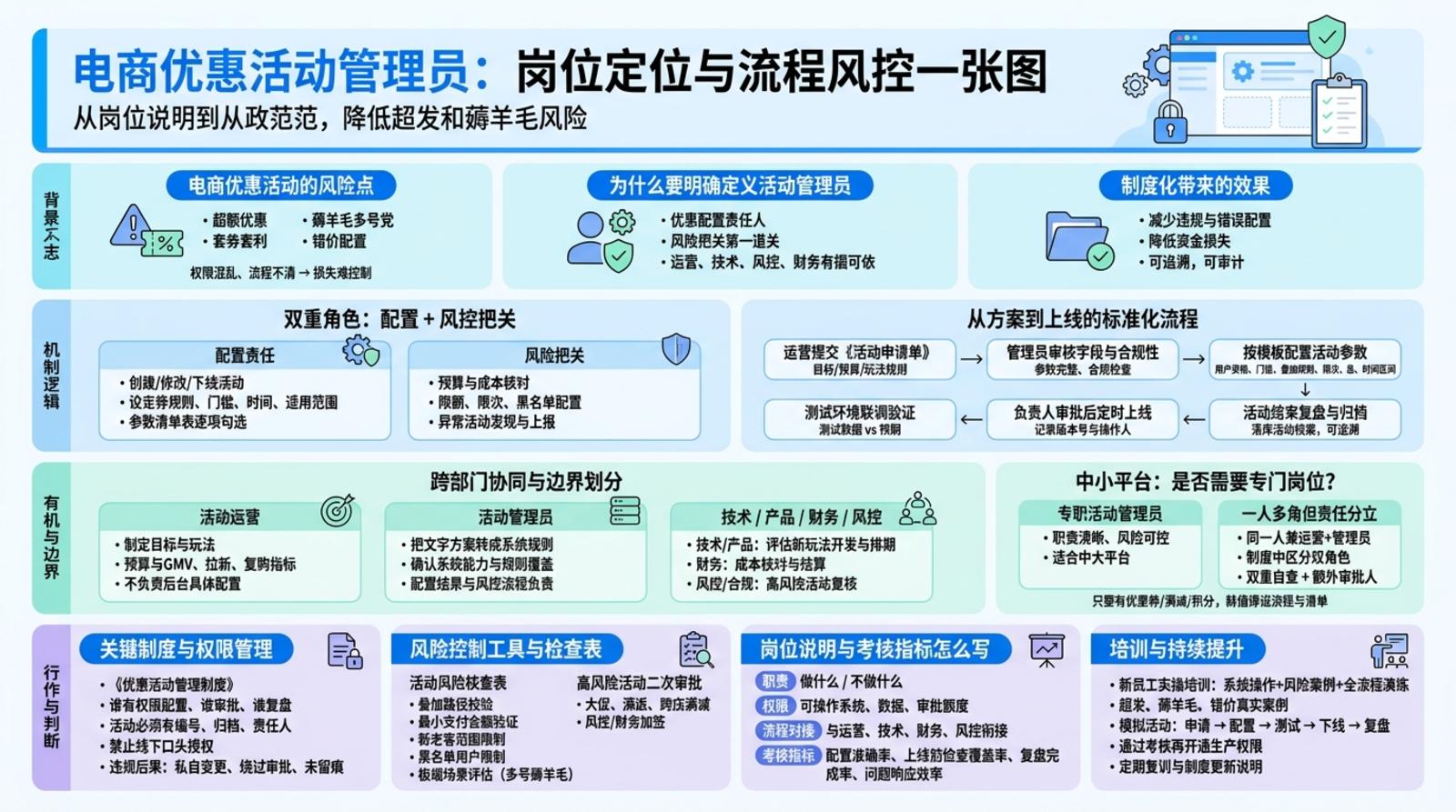 活动管理员岗位定位与核心职责怎么写？