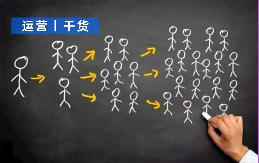 提升社群活跃的 8 种玩法，第 7 种最有趣！插图