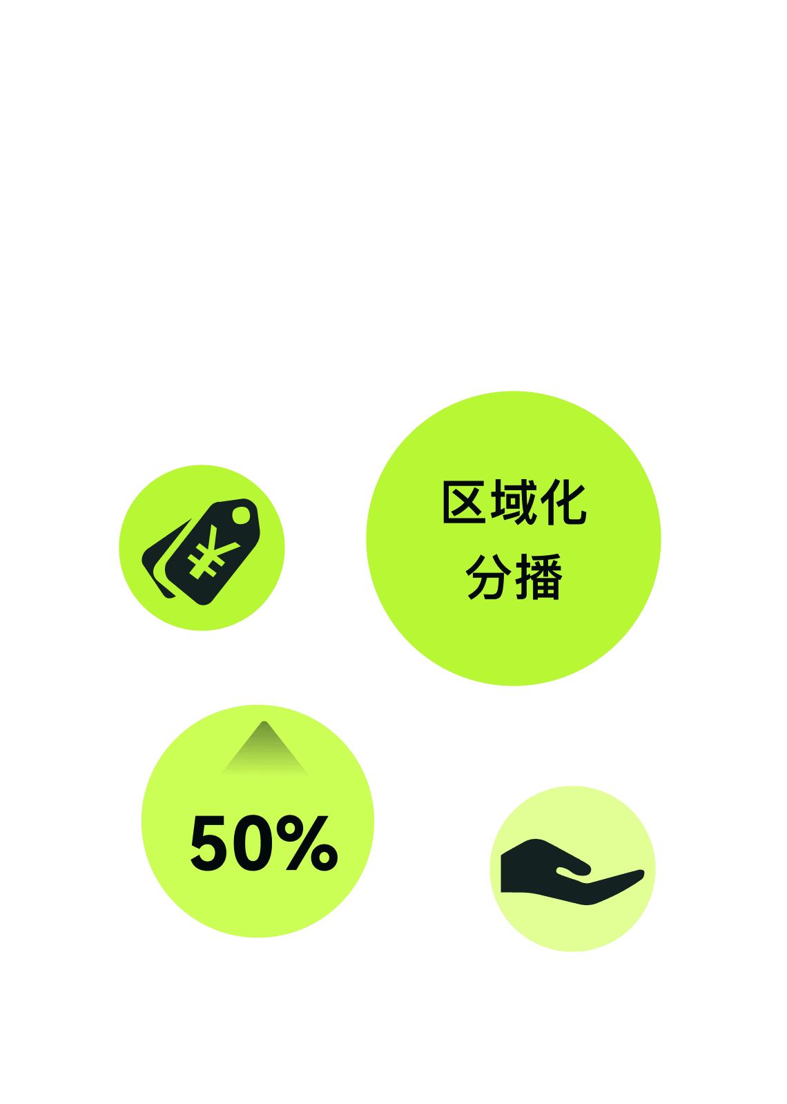 区域化分播